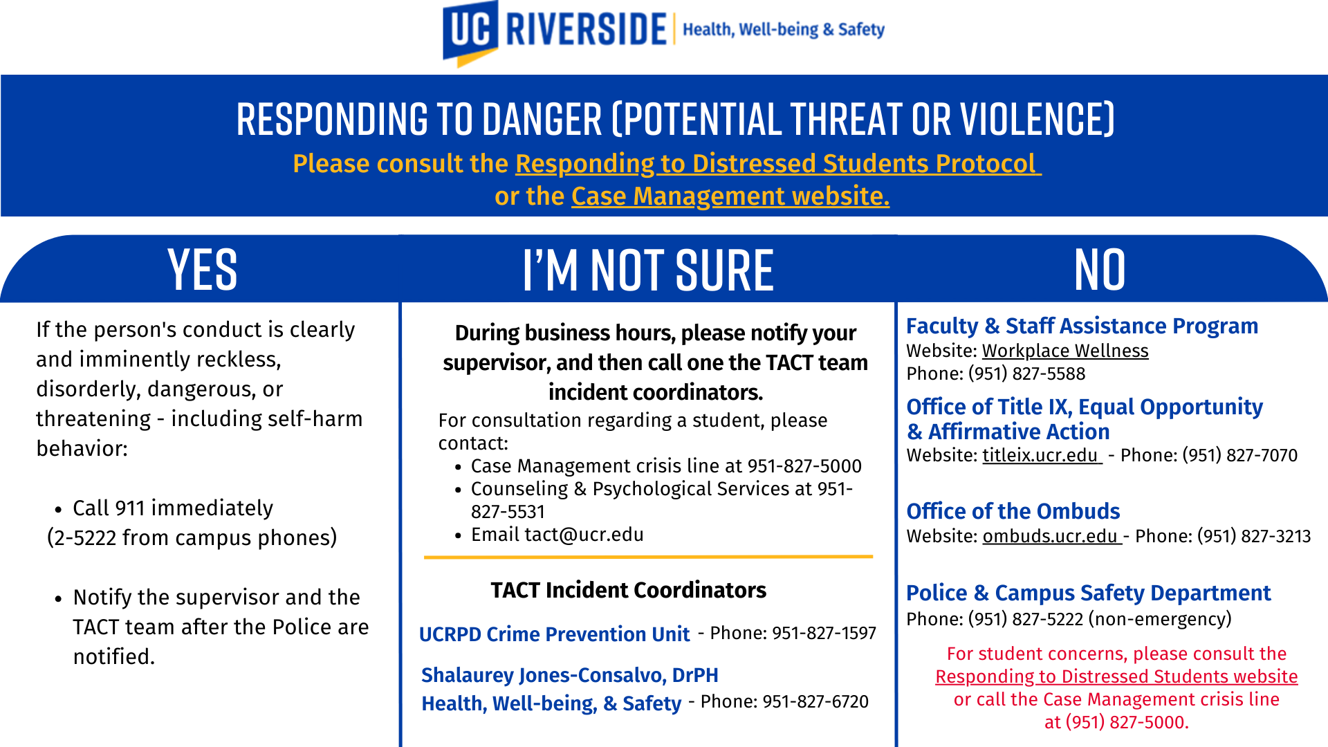 A UCR branded graphic with a Yes, Im Not Sure and No section and resources